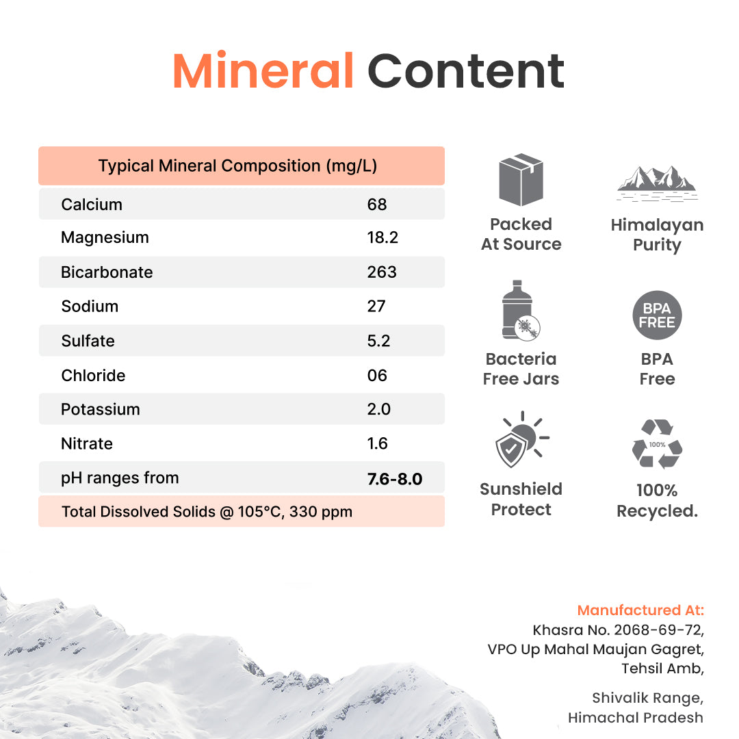 A table explaining the mineral content in mg/l of Natural Mineral Water and the attributes of the water