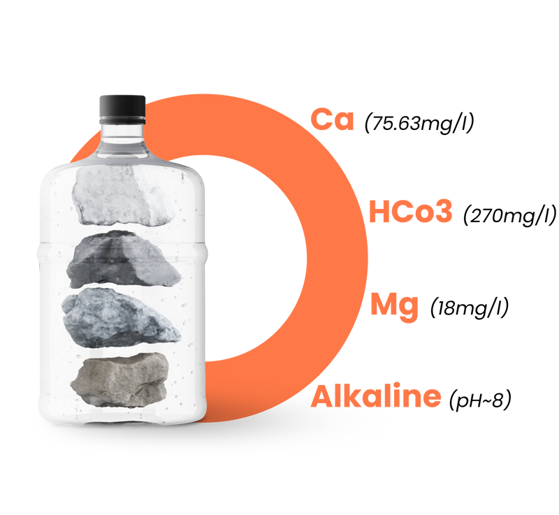 Your Yearly Mineral Pack